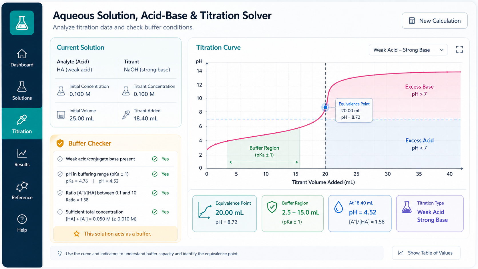 Aqueous Solution, Acid-Base and Titration Solver titration equivalence point and buffer checker visual