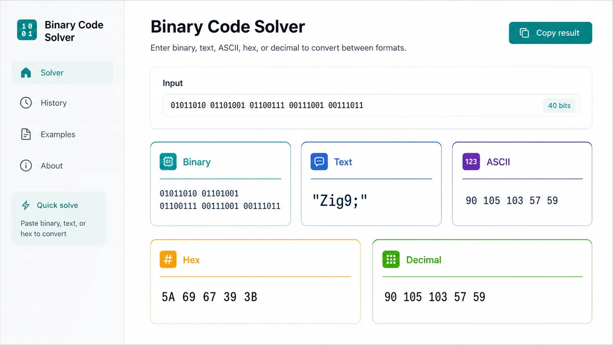 Binary Code Solver dashboard showing Binary, Text, ASCII, Hex, and Decimal conversion cards