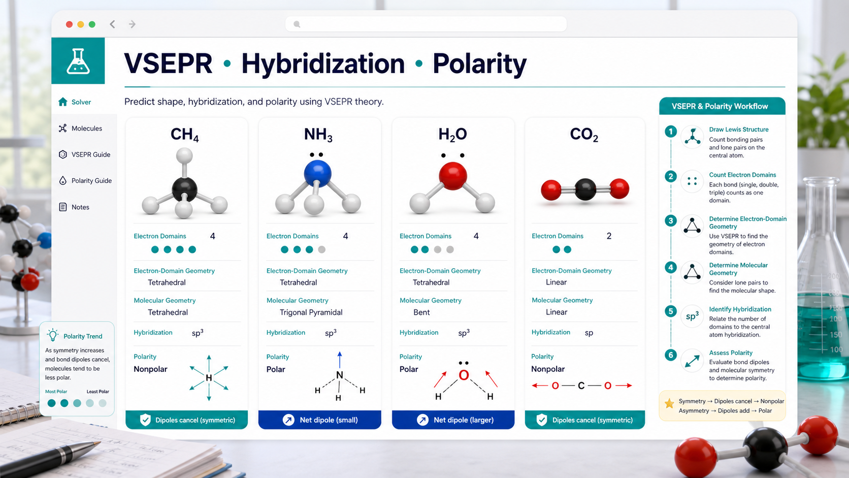 Chemical Formula and Molecular Structure Solver visual showing VSEPR geometry hybridization and polarity trend cards