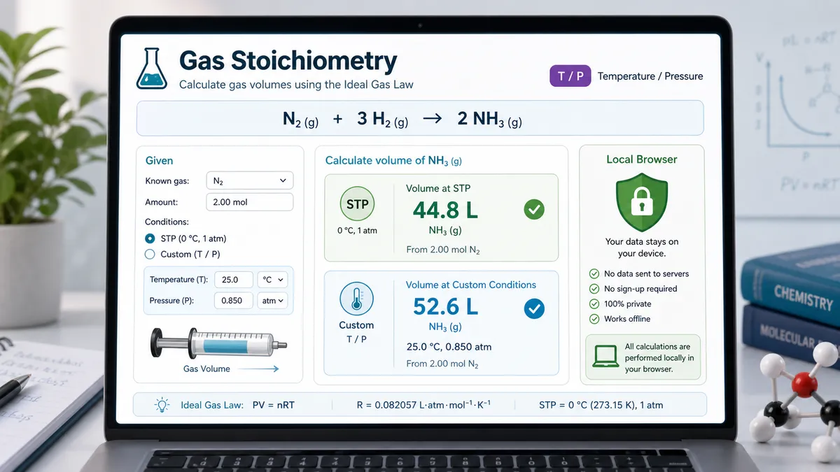 Chemical Reaction and Stoichiometry Solver visual showing gas stoichiometry temperature pressure and local browser processing