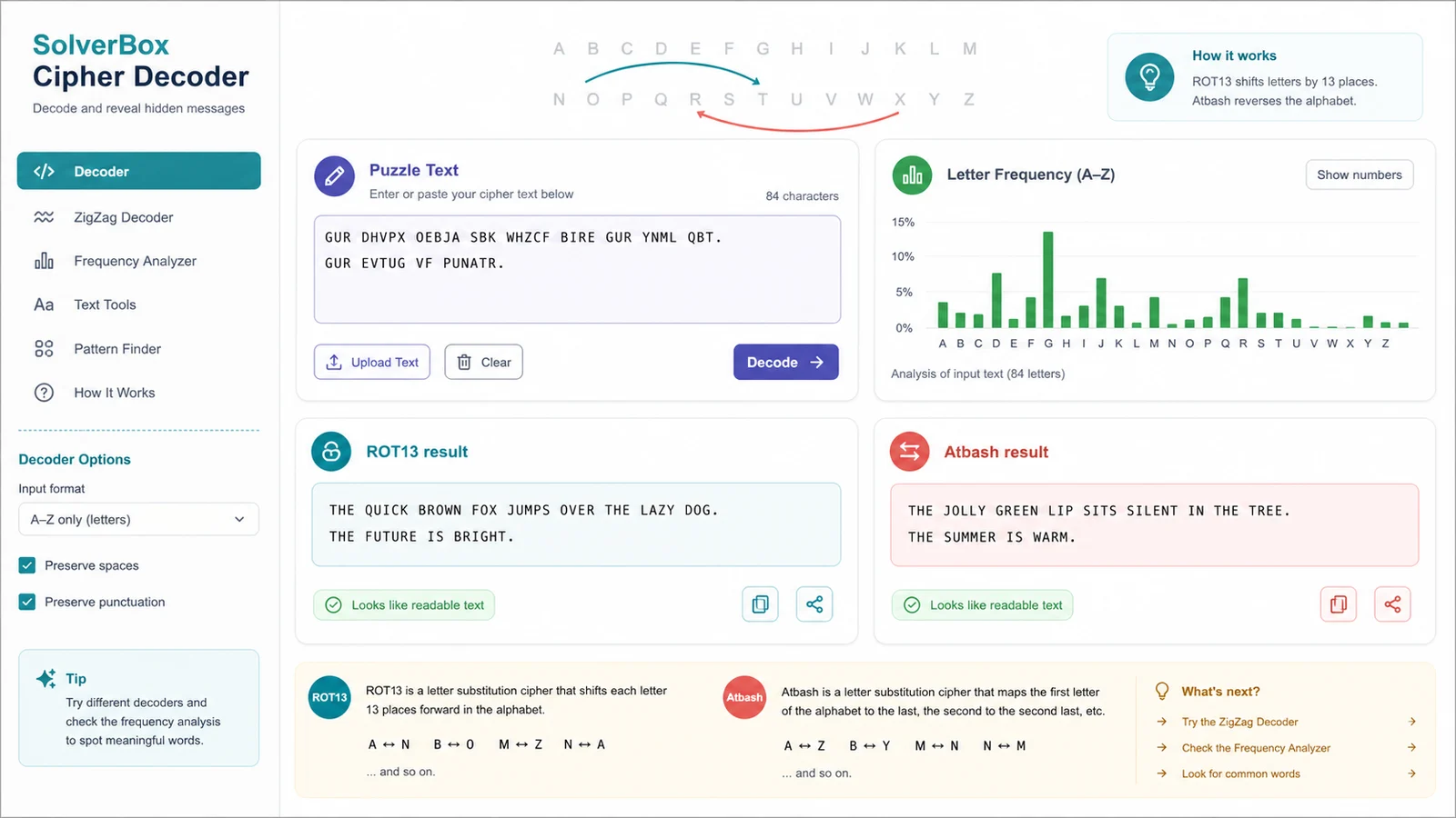 Cipher Decoder interface showing ROT13 result, Atbash result, and letter frequency