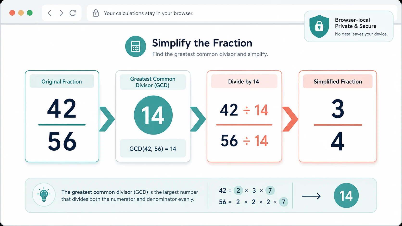 Fraction Solver visual showing greatest common divisor and simplified fraction result