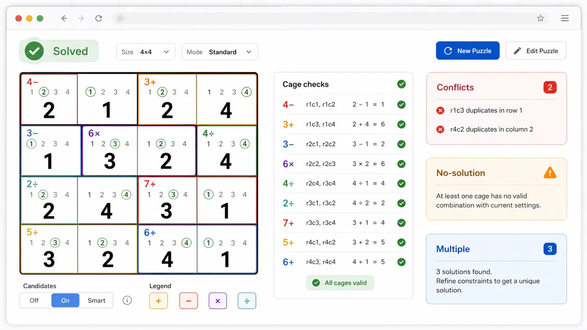 KenKen Solver result with solved grid, candidates, and cage calculation checks
