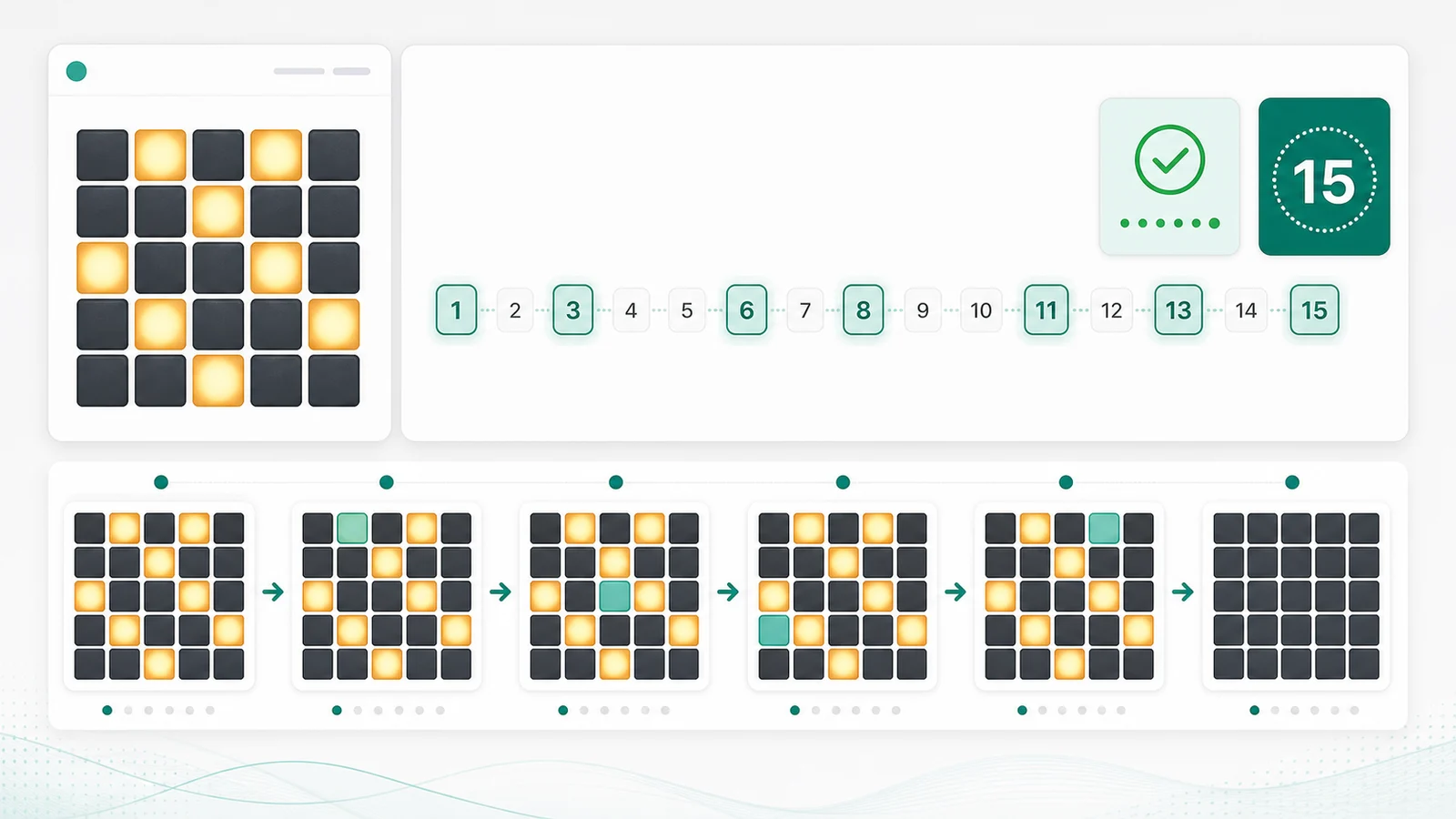 Lights Out Solver result view showing a click sequence, total clicks, board steps, and final board