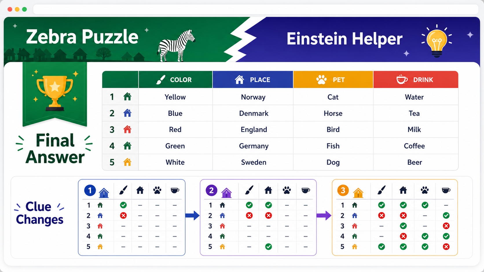 Logic Grid Puzzle Solver category and structured clue setup interface