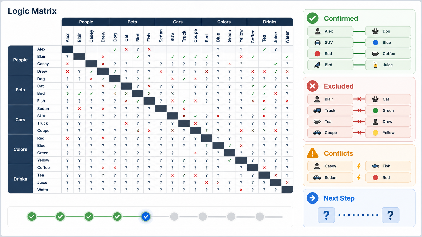 Logic Grid Puzzle Solver matrix showing confirmed, excluded, and conflicting relations