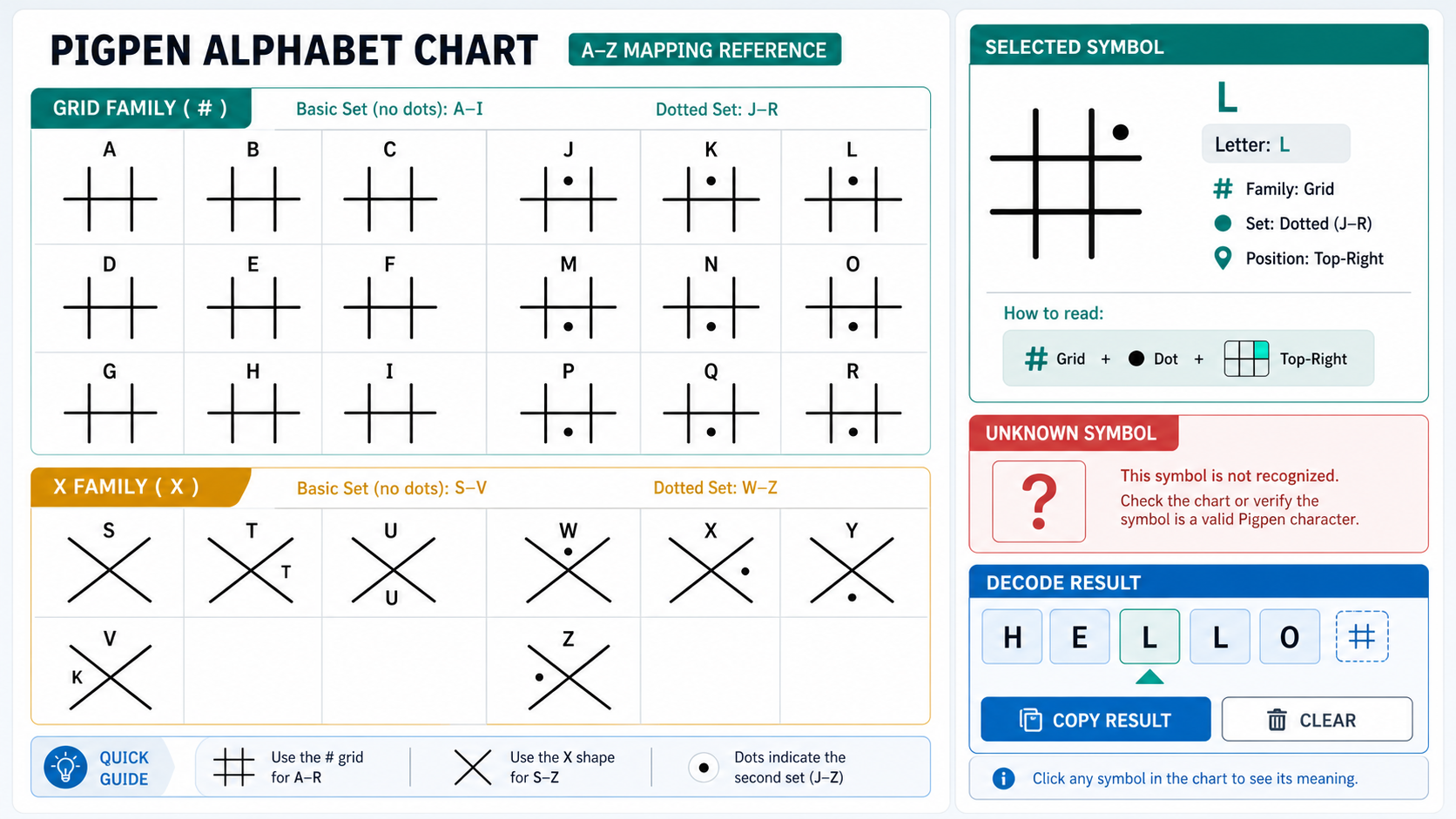 Pigpen Cipher Solver converting English text into Pigpen Cipher symbols