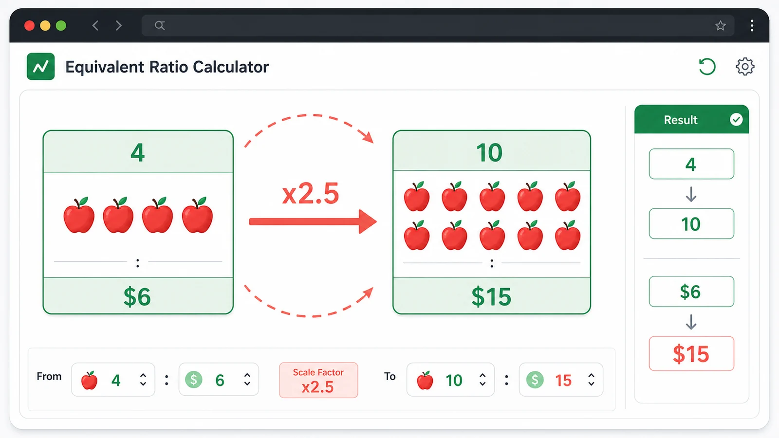 Ratio and Proportion Solver visual showing scale factor and equivalent ratio results