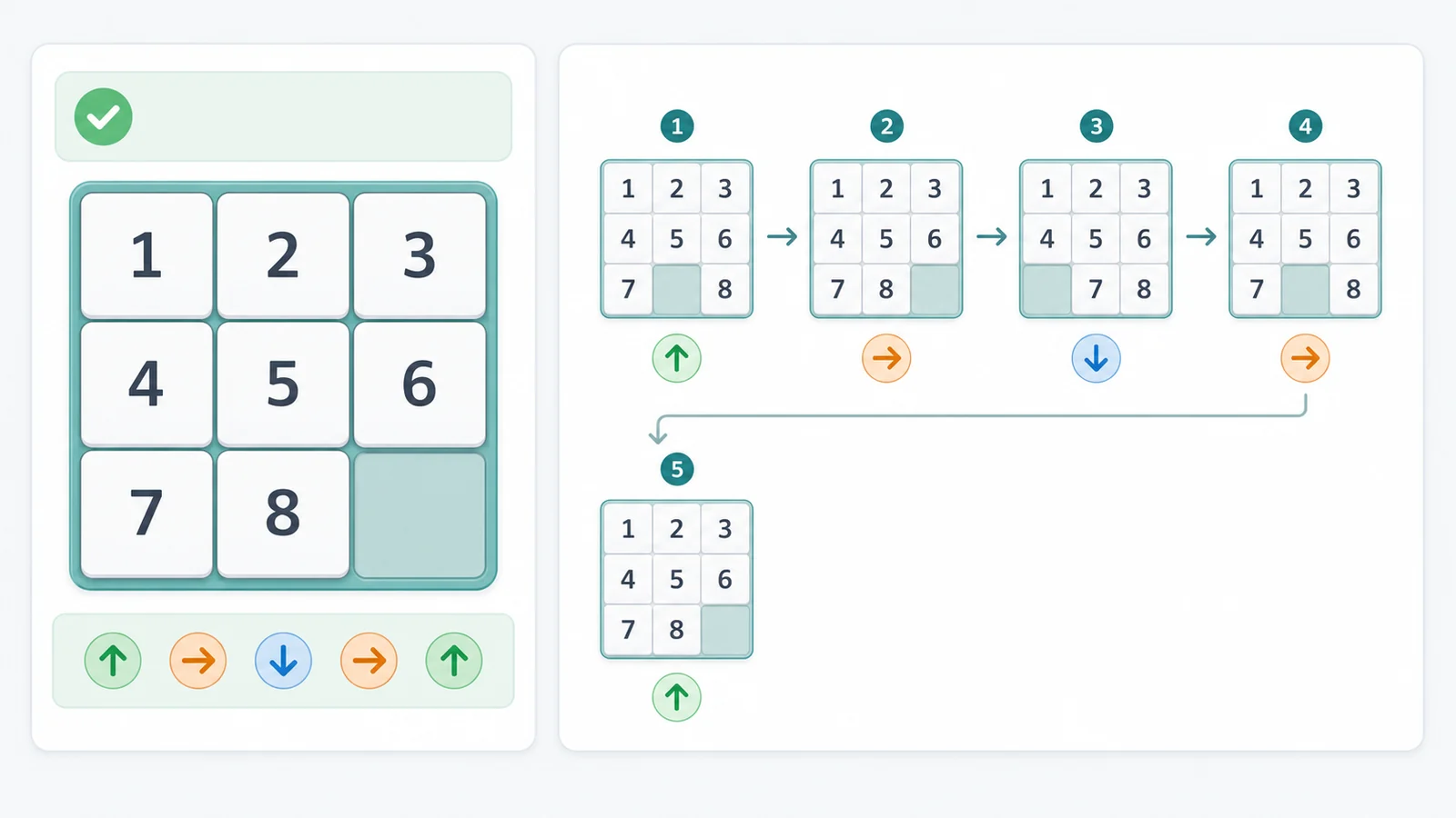 Sliding Puzzle Solver result timeline with move directions and 8-puzzle board states