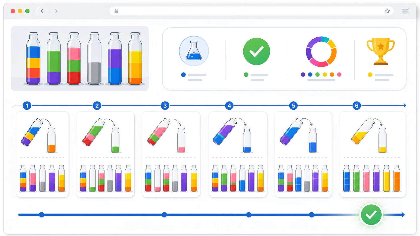 Water Sort Puzzle Solver result timeline with pour arrows and bottle states after each step