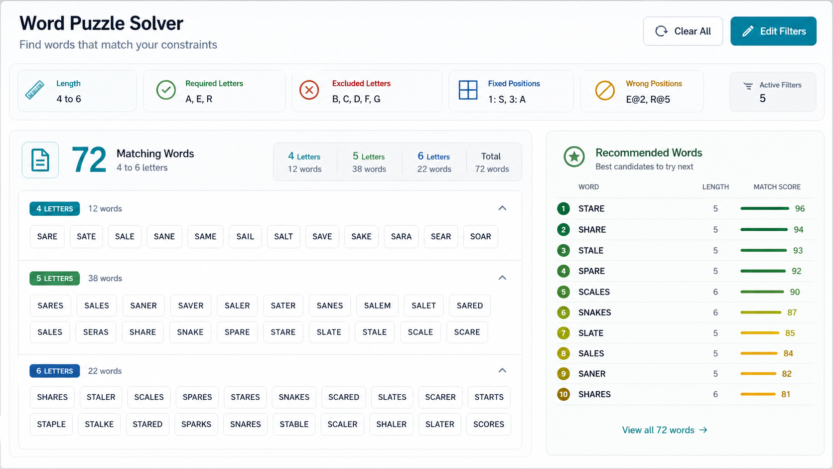 Word Puzzle Solver result dashboard with matching words, length groups, candidate count, and recommended candidate words